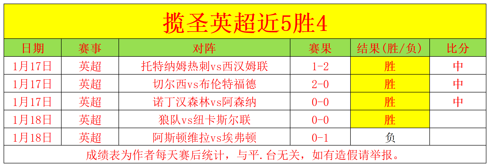 网球赛场,全球榜单,坎贝尔冲入,PP电子,PP电子官网,PP电子娱乐,PP电子游戏,PP电子视讯