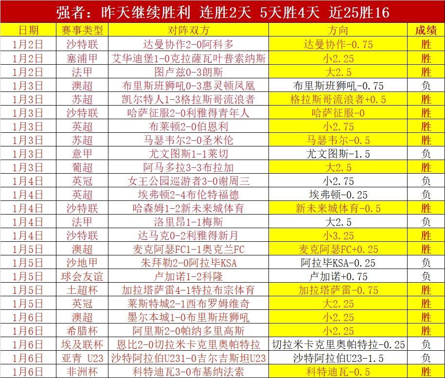 勇士,凯尔特人三,战全胜解析,PP电子,PP电子官网,PP电子娱乐,PP电子游戏,PP电子视讯