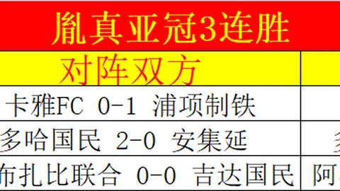 怀特本赛季三分球命中数突破246记，荣登凯尔特人队史之最！