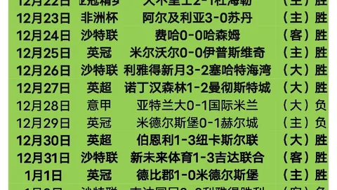 大乐透期号专家推荐：范戴克社交媒体致敬萨拉赫、罗伯逊传奇告别